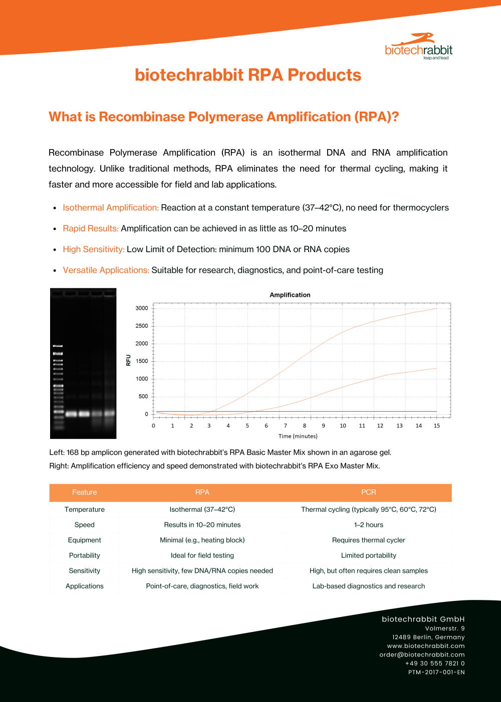 RPA Products